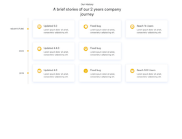 Bootstrap example and template. timeline events area
