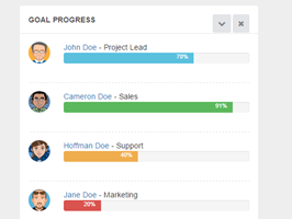 Bootstrap example and template. Goal progress widget