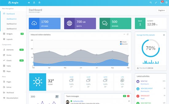 Bootstrap Angle Responsive Bootstrap Admin App template